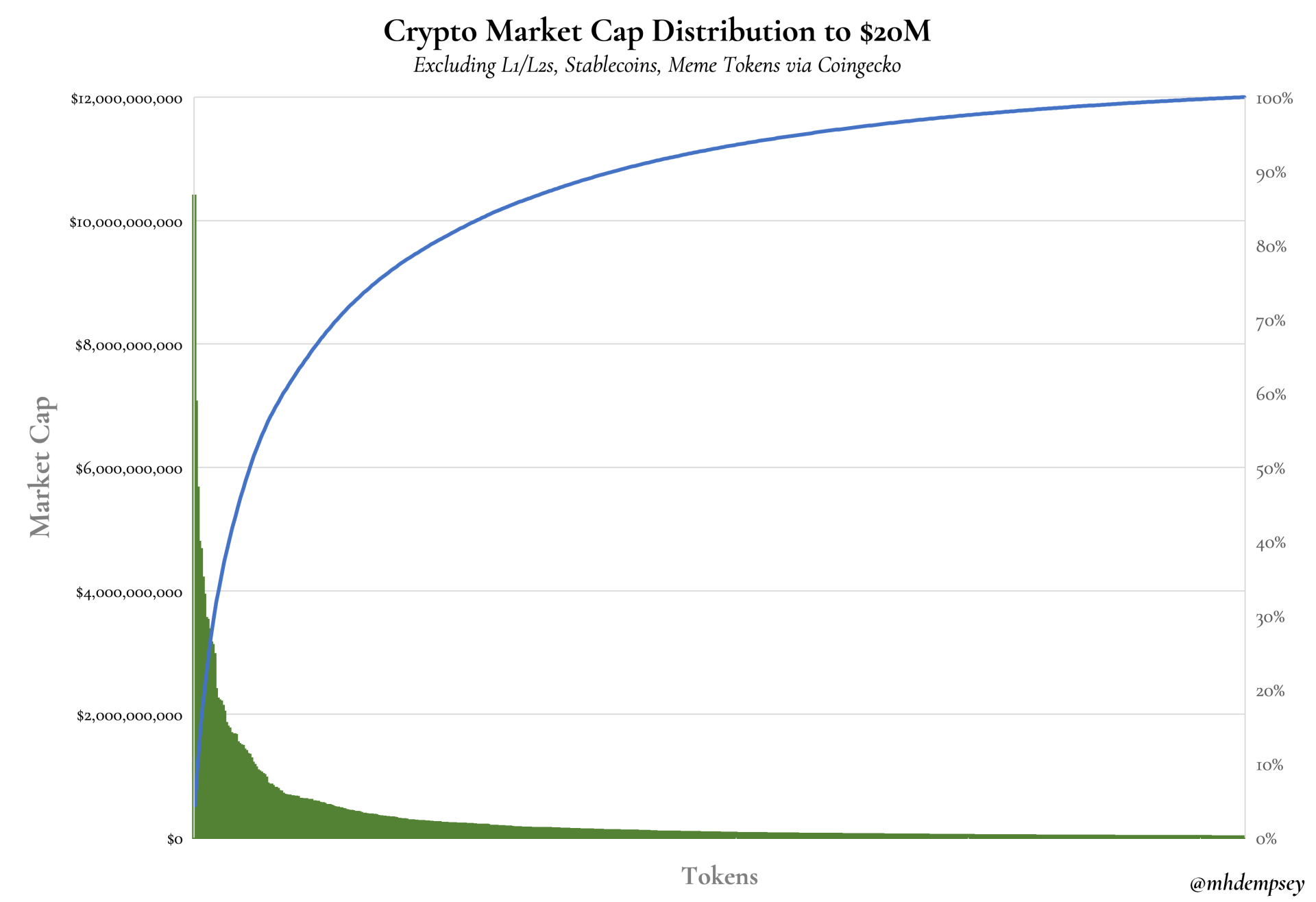 Power Laws & Normal Distributions in Crypto's Future Michael Dempsey