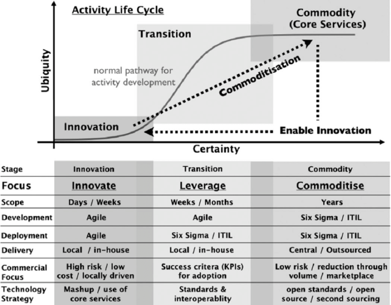 The Dark Forest of R&D and Capital Deployment in AI - Michael Dempsey: Blog